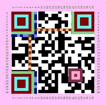 QR Kod Nasıl Çalışır?