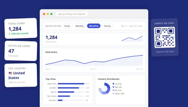 QR Code Scanning Analytics | QR Code Generator